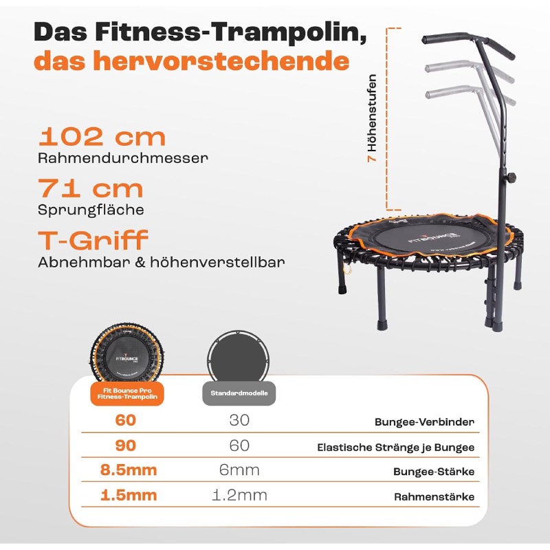 Mini-Trampolin: "Fit Bounce Pro" von MXL im Review von MXL